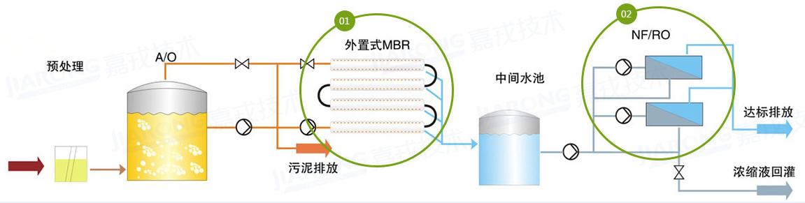 垃圾滲濾液處理工藝，納濾/反滲透工藝