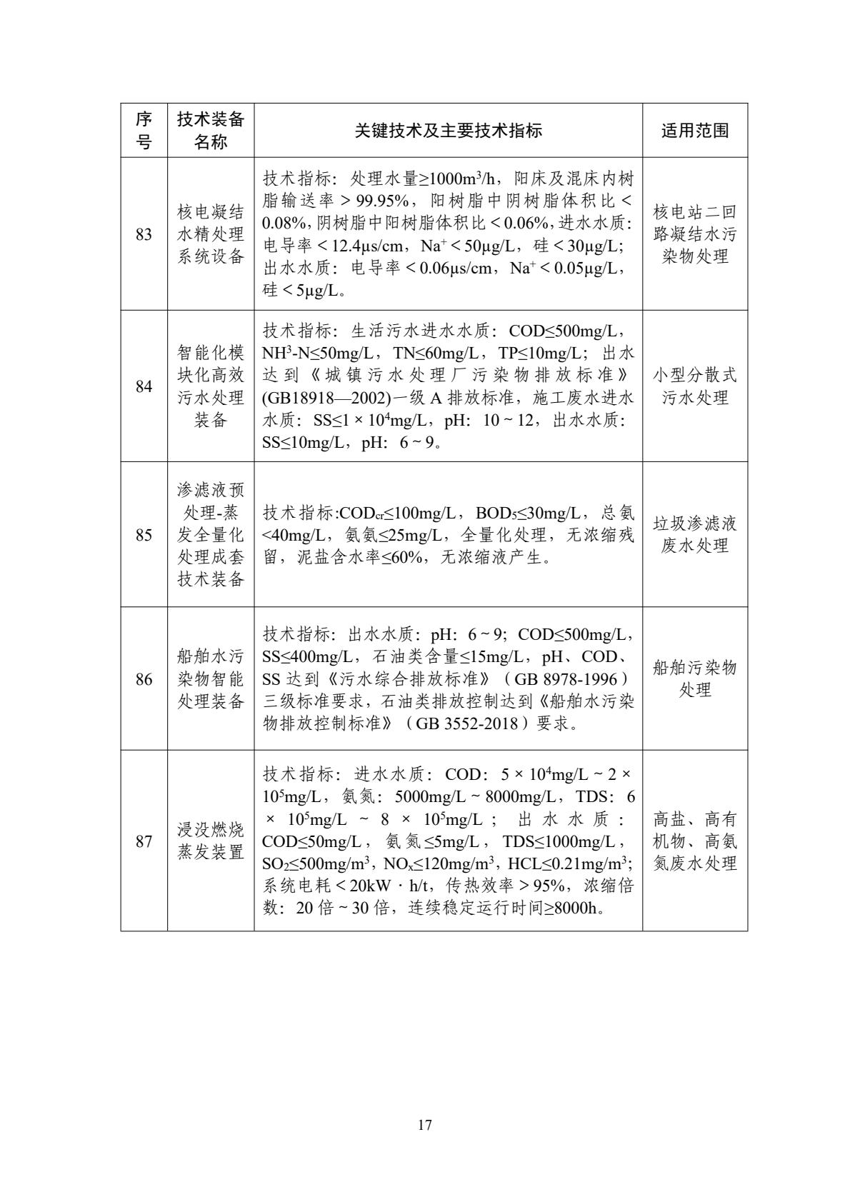 水污染防治推廣類裝備